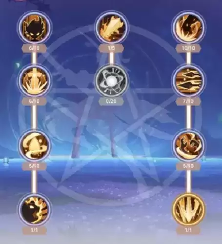 九州谕弓手天赋加点推荐1