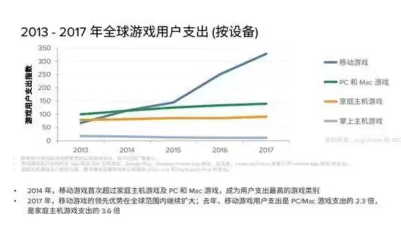 “3A掌机”，为什么云游戏才是最优解？
