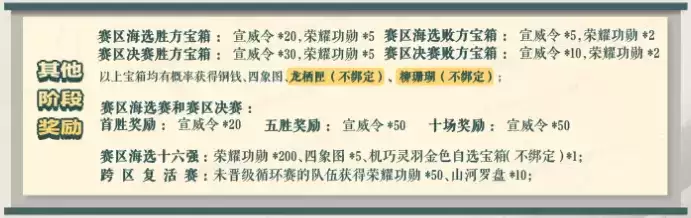 《一梦江湖》首届跨服赛事“问鼎江湖”报名开启，跨服组队参赛赢取柳珊瑚、四象图