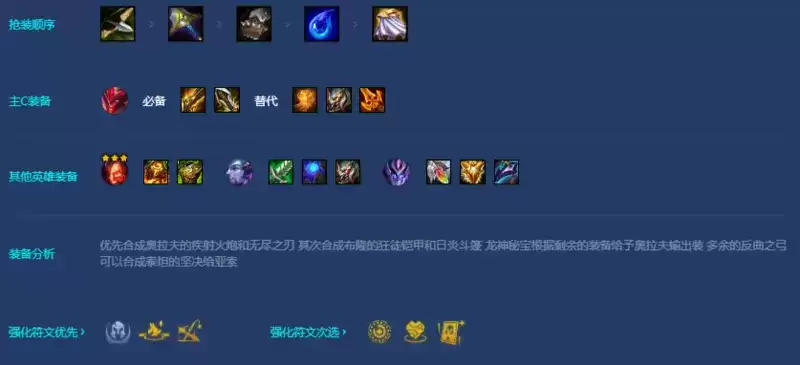 《金铲铲之战》屠龙狂刃奥拉夫阵容攻略