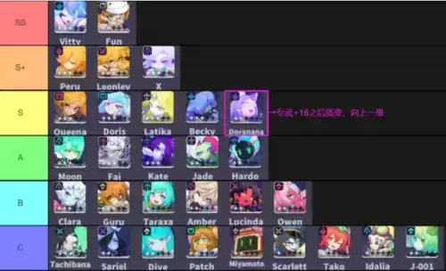 跃迁旅人角色强度节奏榜一览2