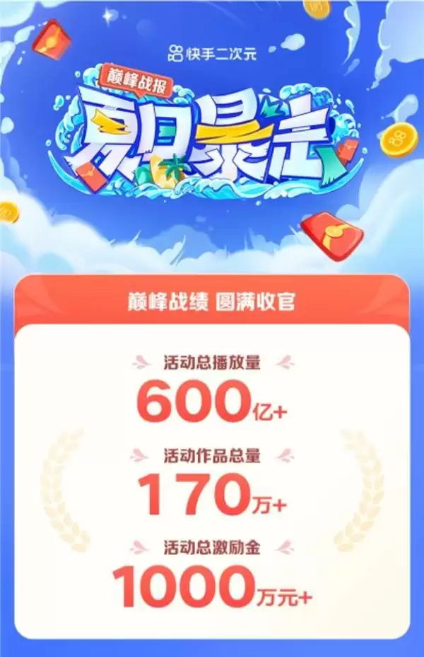 快手二次元夏日暴击收官:优质作者、创新内容助力品牌打造爆款营销案例