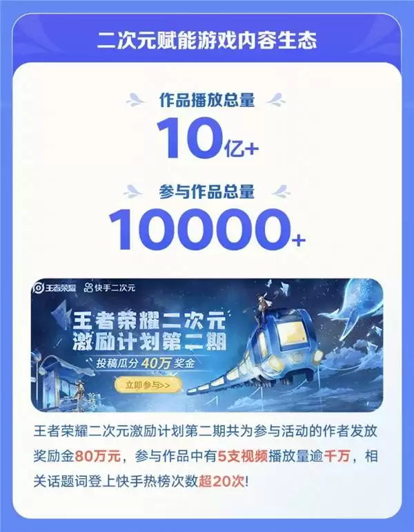 快手二次元夏日暴击收官:优质作者、创新内容助力品牌打造爆款营销案例