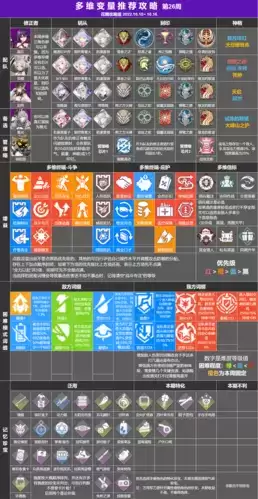 《深空之眼》多维变量第26期打法攻略 深空之眼多维变量第26期打法技巧攻略