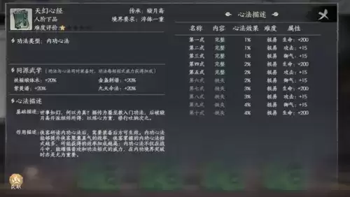 《千古江湖梦》功法阁作用介绍 千古江湖梦功法阁作用介绍3