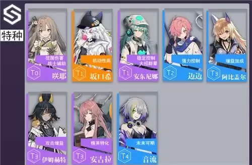 少女前线云图计划节奏榜 角色强度一览表