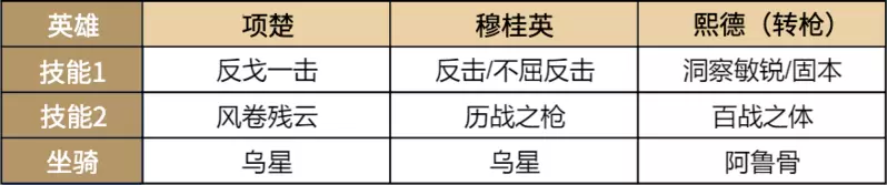 重返帝国3