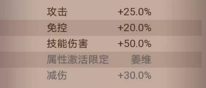 《咸鱼之王》龙鱼麒麟搭配推荐