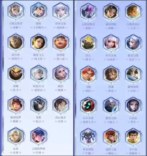 《王者荣耀》七周年庆返场皮肤官宣，票选活动正式启动