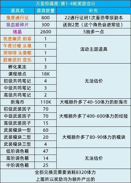 《猫之城》乐园惊魂夜万圣节活动攻略大全2022