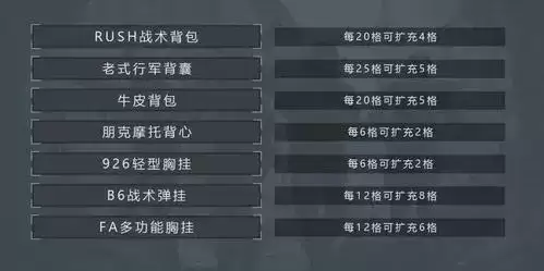 《暗区突围》背包套娃方法介绍 暗区突围背包套娃方法介绍2