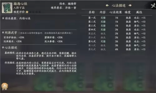 千古江湖梦功法系统怎么样