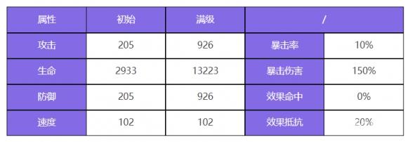 众神派对卡吕普索达莉亚技能是什么