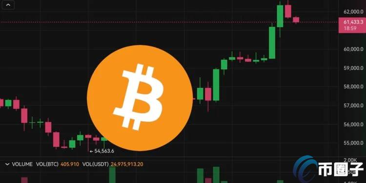 比特币突破62500大涨13%、以太坊站上2700美元！大幅跳涨原因？