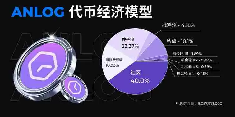 Analog(ANLOG)币是什么？ANLOG代币经济学及未来前景如何？