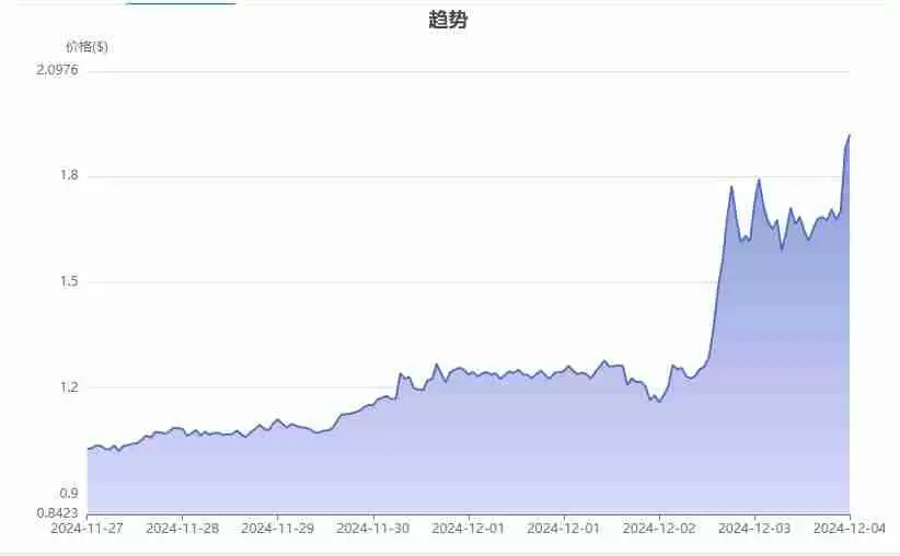 RWA领域最有潜力的币种究竟是哪个?RWA领域最有潜力的币种盘点