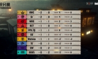 神兵天降！Wolves_487关键博弈逆转绝境！——《第五人格》2025IVL夏季赛第一周赛报发布