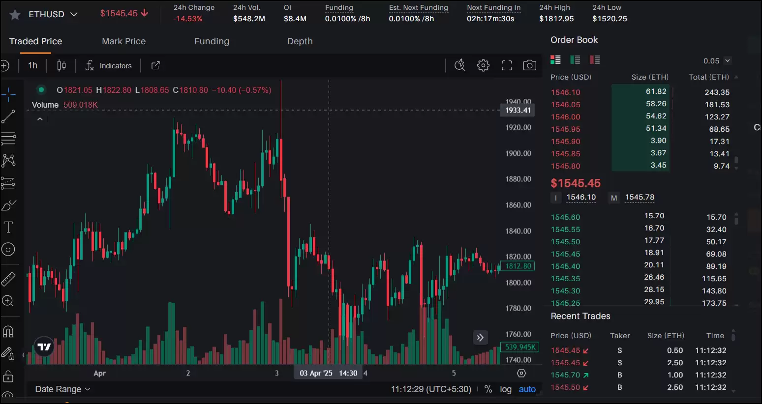 以太坊（ETH）隐私路线图由Vitalik Buterin揭示