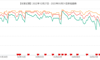 竖版回合开创者：《长安幻想》从破局到标杆，领跑竖版回合赛道