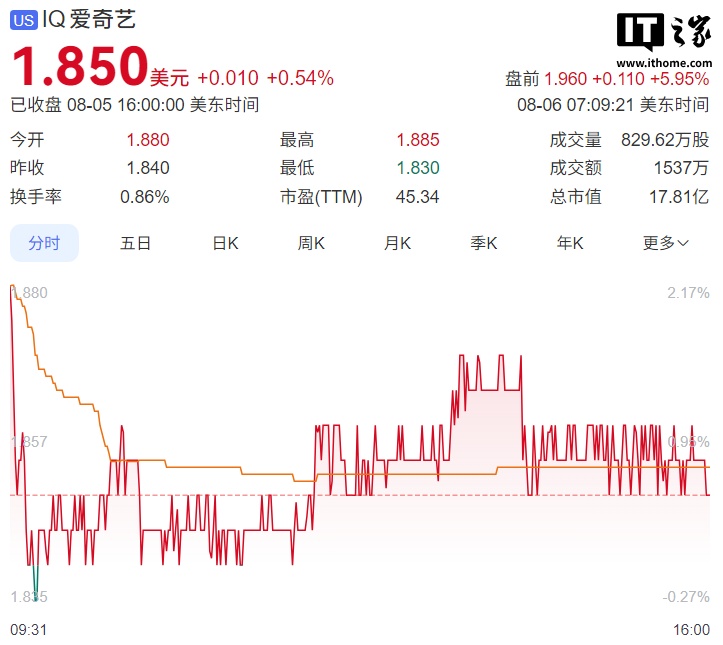 消息称爱奇艺拟赴港上市融资
