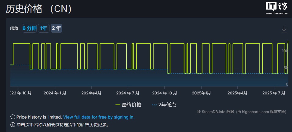 游戏《底特律：化身为人》Steam