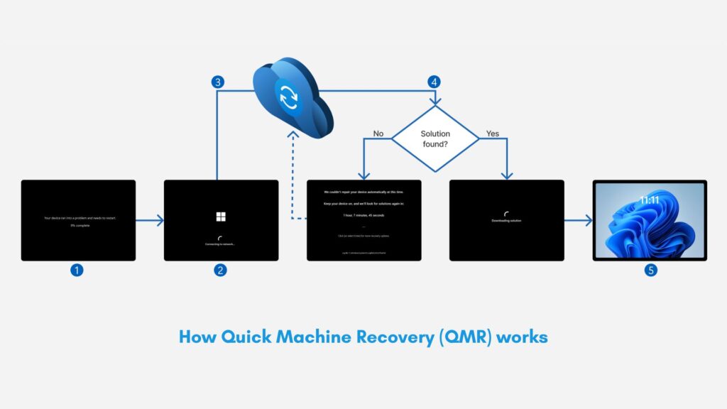 QMR工作流程示意图