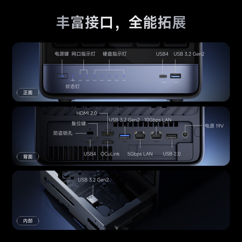 铭凡N5接口配置