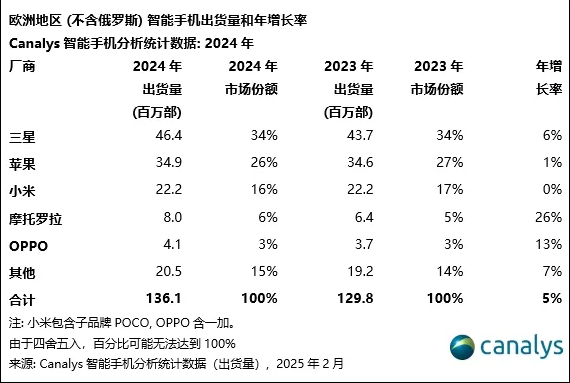 小米手机