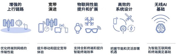 聚焦