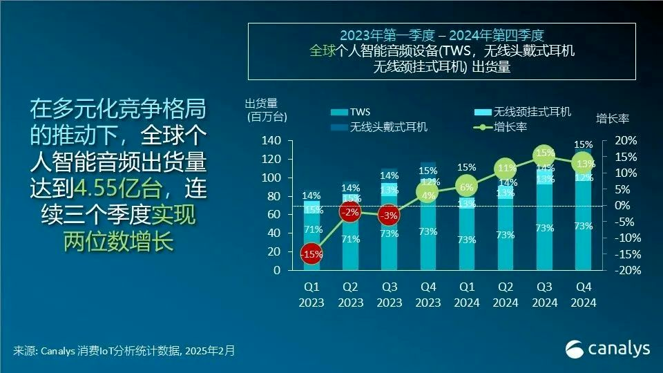 “1+1＞2”的音频蝶变：开源鸿蒙