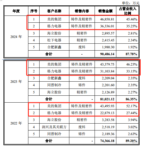南特科技财务数据