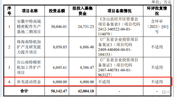 南特科技偿债能力对比