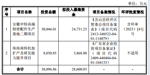 南特科技资金缺口