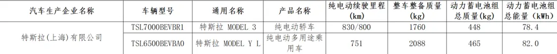 续航最强特斯拉登陆工信部：Model