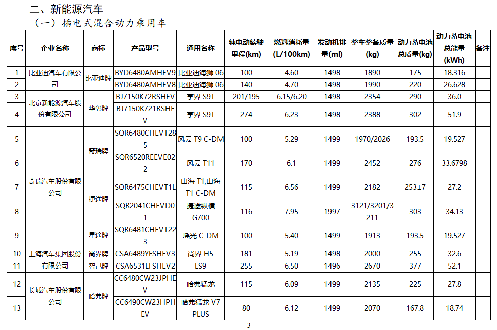 消息称鸿蒙智行