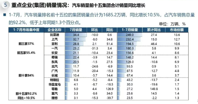 中汽协7月汽车产销数据