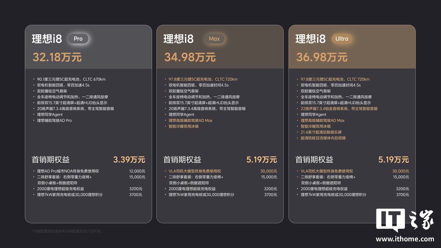 配置详情