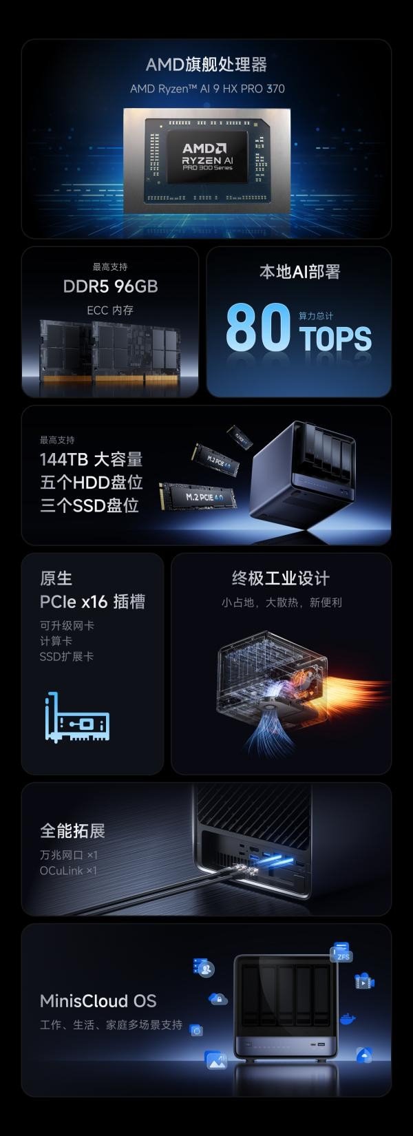 铭凡推出高性能NAS主机N5系列