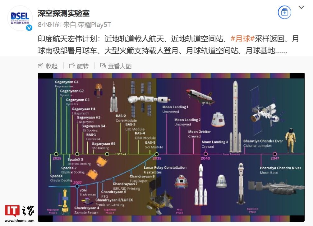 印度航天宏伟计划曝光，含近地轨道载人航天、月球采样返回、大型火箭支持载人登月等