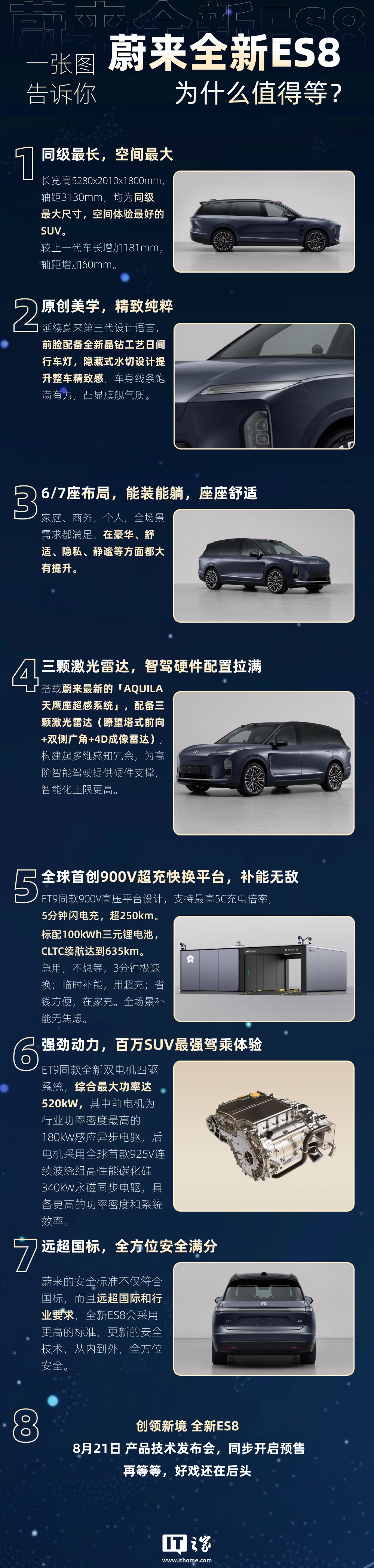 蔚来全新ES8