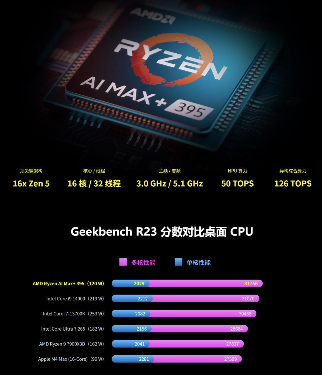 GPD WIN 5 性能掌机亮相：核显对标 RTX 4060 移动版、外置可拆卸电池，多项全球唯一