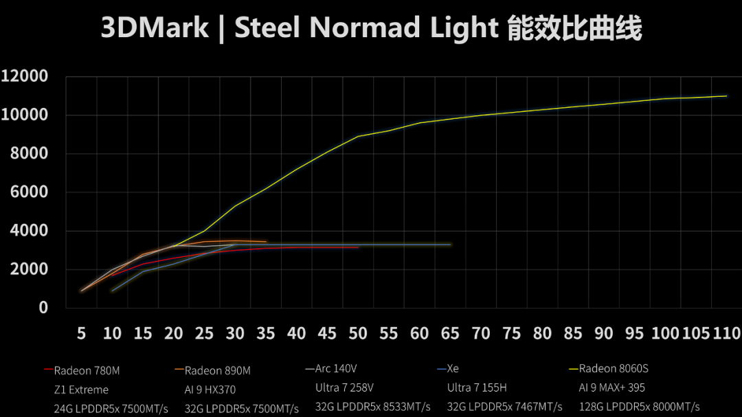 GPD WIN 5 性能掌机亮相：核显对标 RTX 4060 移动版、外置可拆卸电池，多项全球唯一