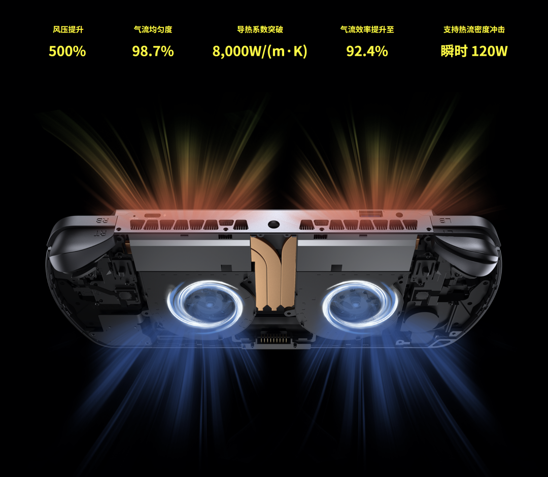 GPD WIN 5 性能掌机亮相：核显对标 RTX 4060 移动版、外置可拆卸电池，多项全球唯一