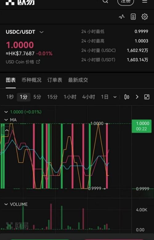 欧易OK交易所：新手入门与交易攻略
