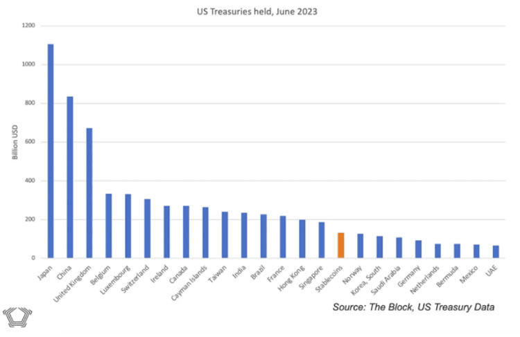 Tarproot Assets：比特币生态新叙事？