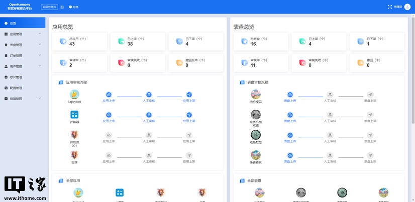 OpenHarmony