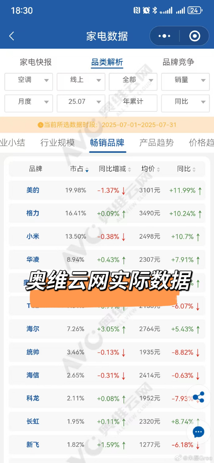 格力朱磊回应