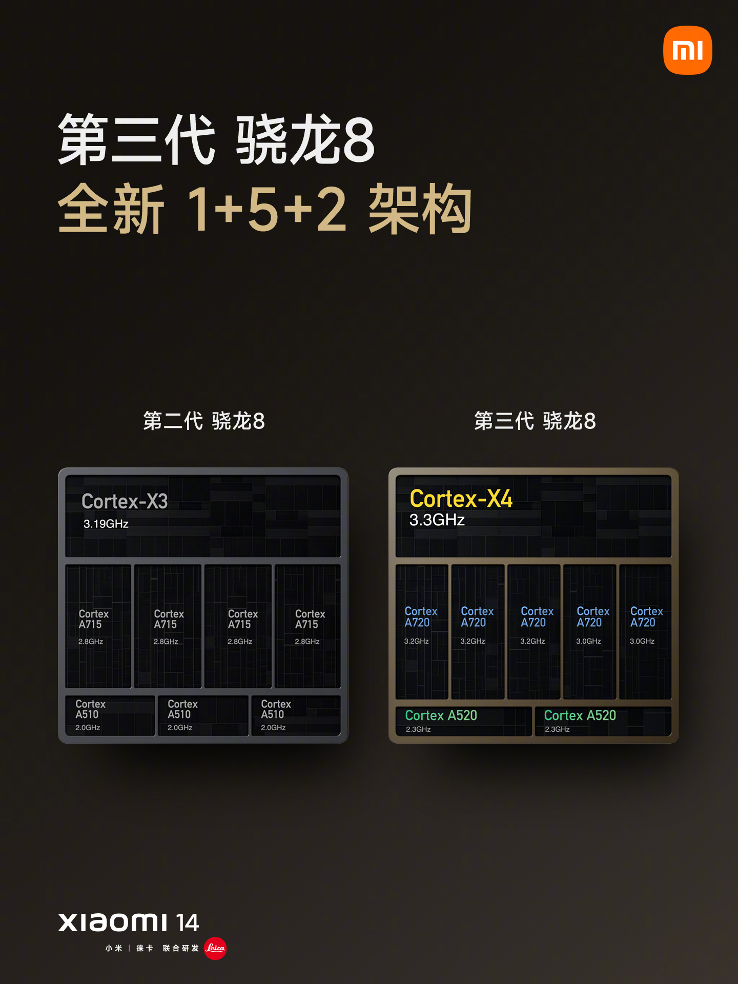 小米 14 手机 16G+1T 版 4999 → 2549 元再降价，配骁龙 8 Gen3 处理器