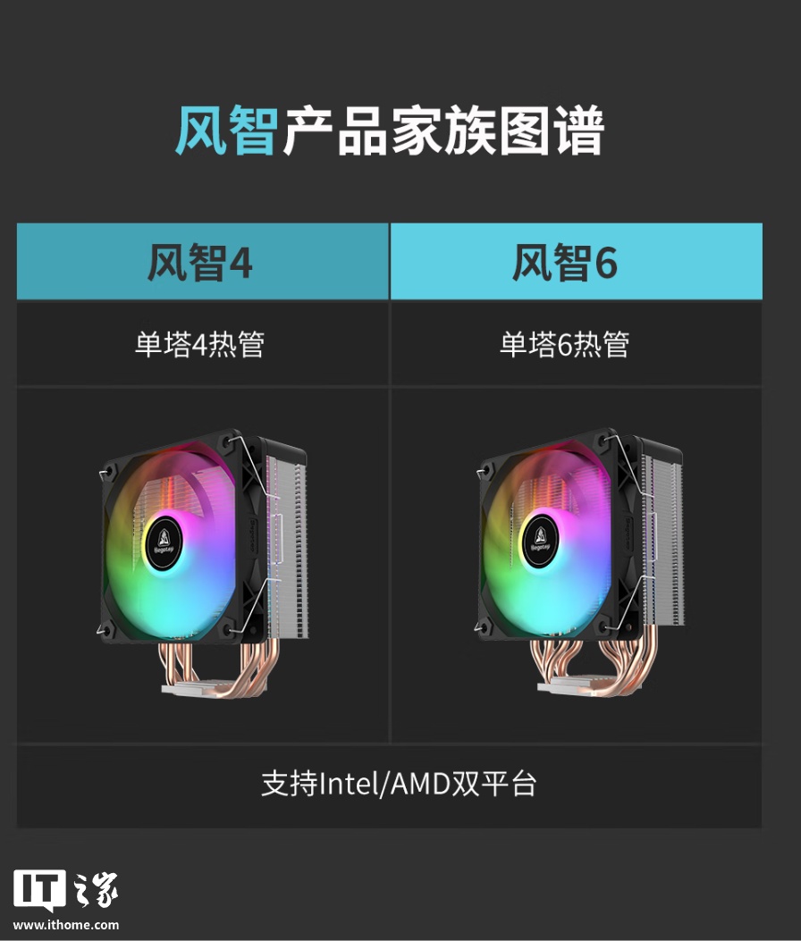 109 元起：鑫谷推出风智系列带屏风冷散热器，顶部屏幕可显示转速、CPU 温度等