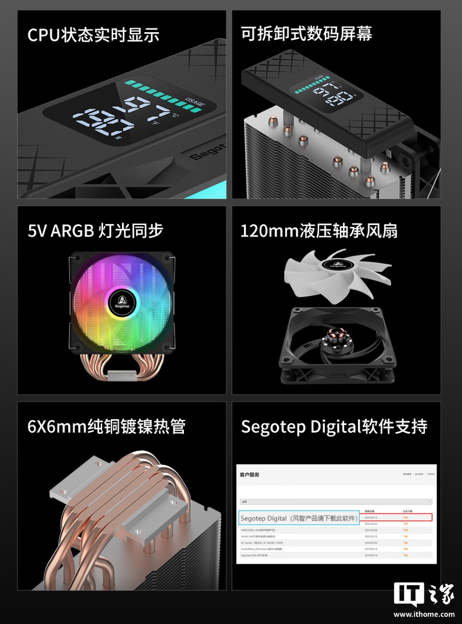 109 元起：鑫谷推出风智系列带屏风冷散热器，顶部屏幕可显示转速、CPU 温度等